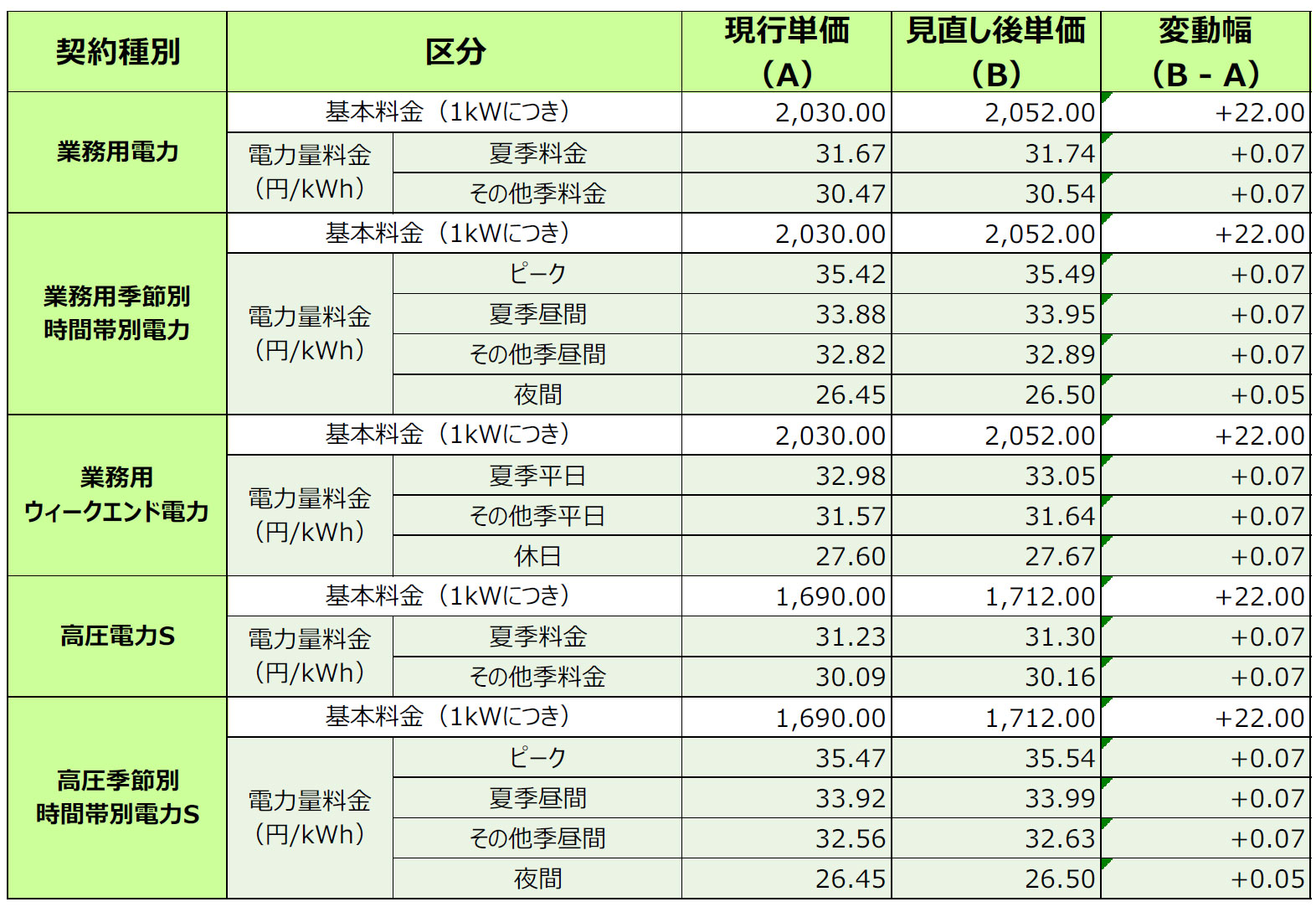 <固定プラン>料金